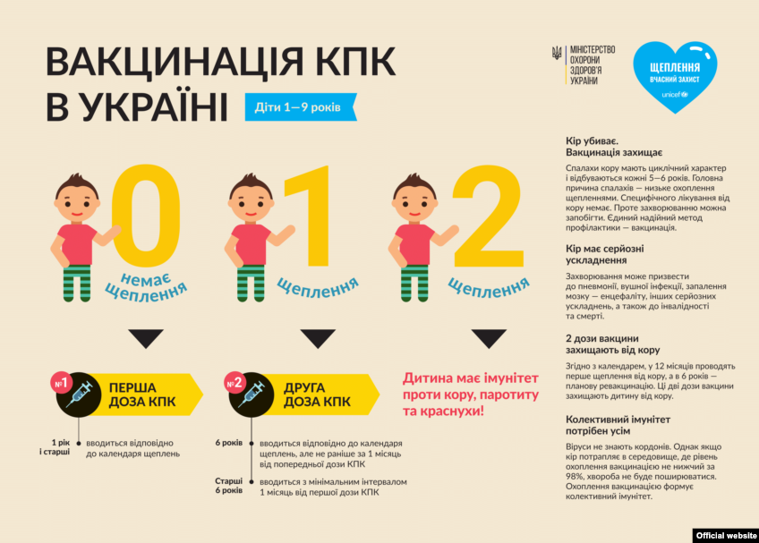 Вакцинація - це важливо!