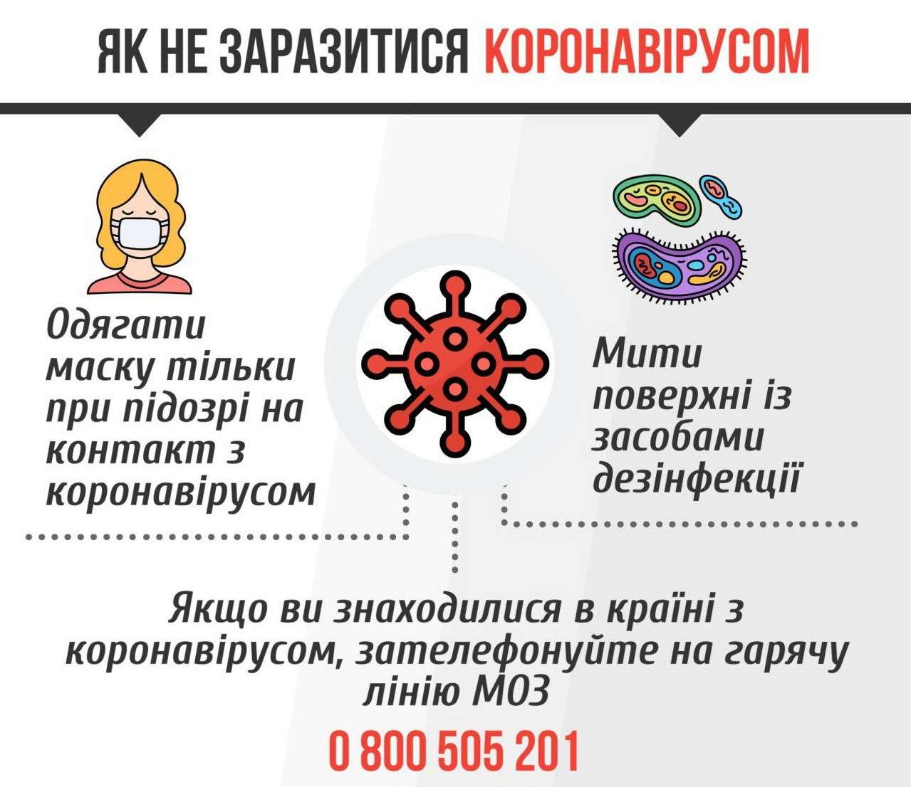 Коронавірус COVID-19: 8 правил, яких слід дотримуватися