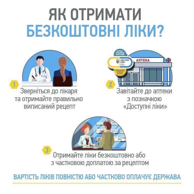 Урядова програма "Доступні ліки"